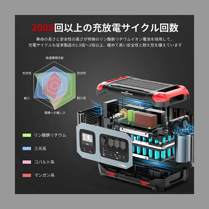 ROCKPALS ポータブル電源 | 楽商でらくらくショッピング